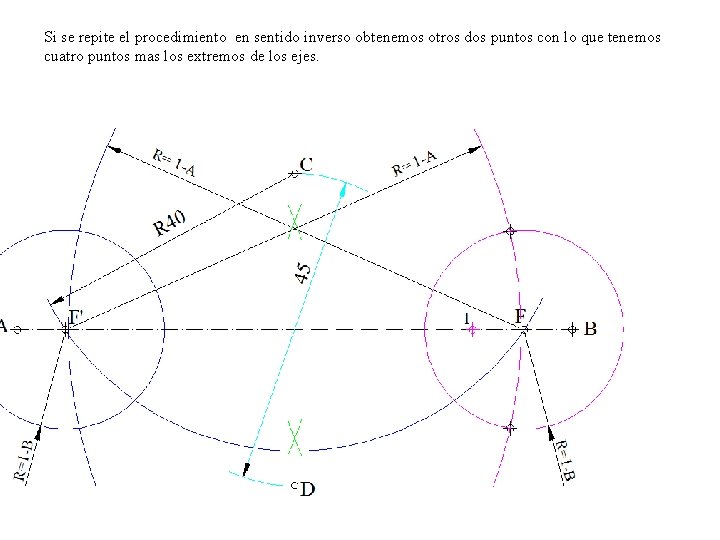 Si se repite el procedimiento en sentido inverso obtenemos otros dos puntos con lo