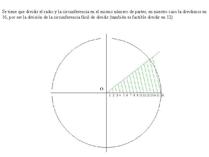 Se tiene que dividir el radio y la circunferencia en el mismo número de