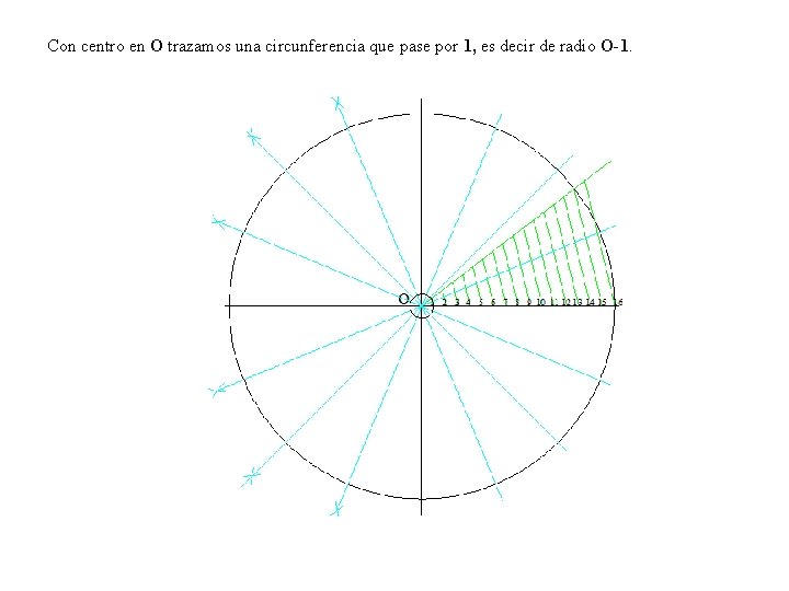 Con centro en O trazamos una circunferencia que pase por 1, es decir de