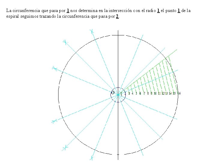 La circunferencia que pasa por 1 nos determina en la intersección con el radio