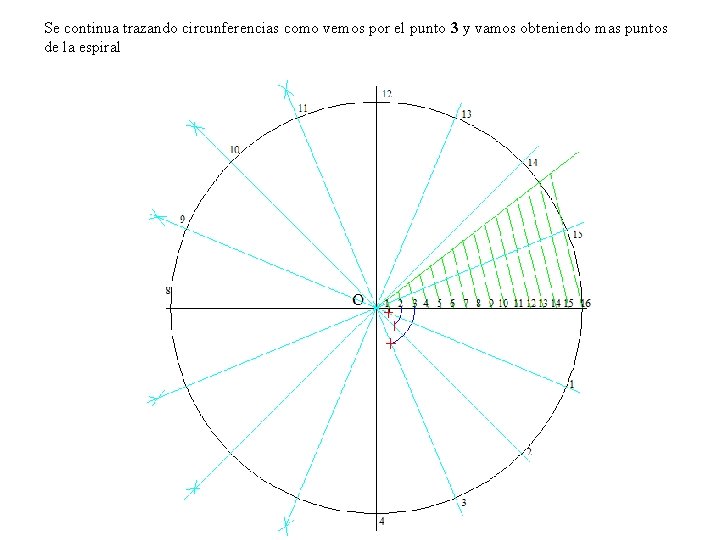 Se continua trazando circunferencias como vemos por el punto 3 y vamos obteniendo mas