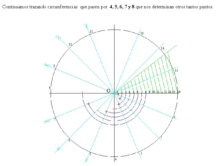 Continuamos trazando circunferencias que pasen por 4, 5, 6, 7 y 8 que nos