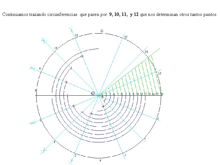 Continuamos trazando circunferencias que pasen por 9, 10, 11, y 12 que nos determinan