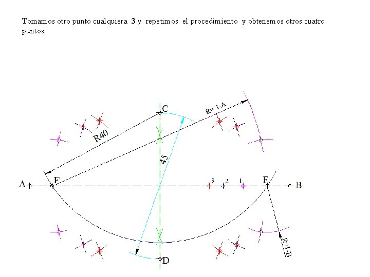 Tomamos otro punto cualquiera 3 y repetimos el procedimiento y obtenemos otros cuatro puntos.