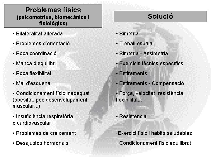 Problemes físics Solució (psicomotrius, biomecànics i fisiològics) • Bilateralitat alterada • Simetria • Problemes Problemes físics Solució (psicomotrius, biomecànics i fisiològics) • Bilateralitat alterada • Simetria • Problemes