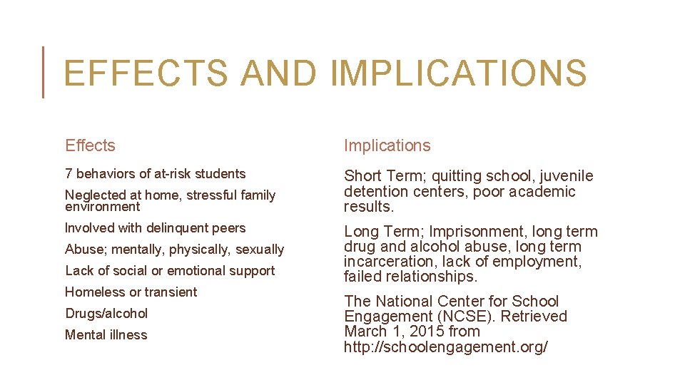 EFFECTS AND IMPLICATIONS Effects Implications 7 behaviors of at-risk students Short Term; quitting school,