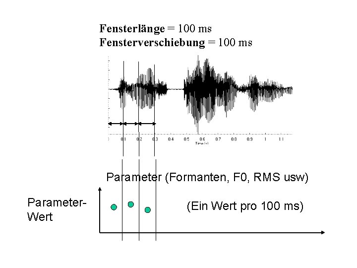 Fensterlänge = 100 ms Fensterverschiebung = 100 ms Parameter (Formanten, F 0, RMS usw)