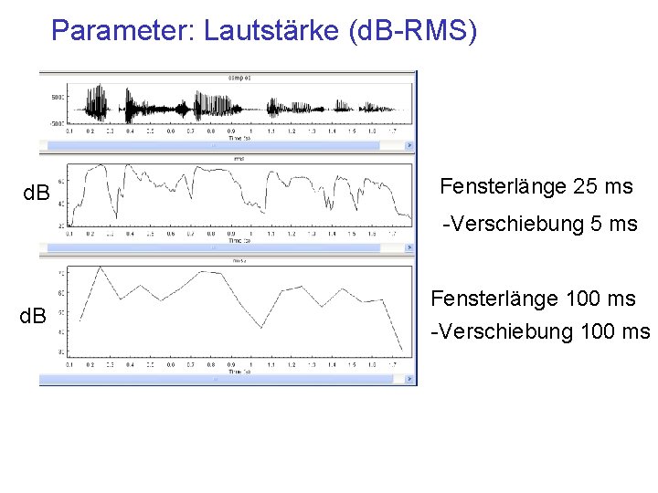 Parameter: Lautstärke (d. B-RMS) d. B Fensterlänge 25 ms -Verschiebung 5 ms d. B