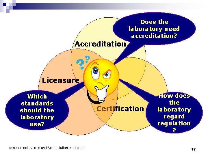 Does the laboratory need accreditation? Accreditation Licensure Which standards should the laboratory use? Assessment: