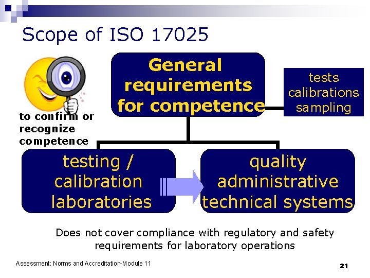 Scope of ISO 17025 to confirm or recognize competence General requirements for competence testing