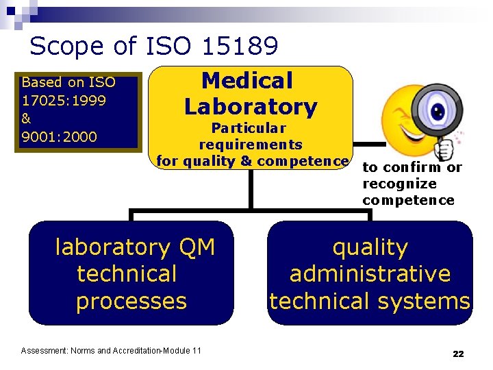 Scope of ISO 15189 Based on ISO 17025: 1999 & 9001: 2000 Medical Laboratory