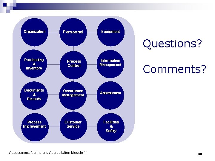 Organization Personnel Equipment Questions? Purchasing & Inventory Process Control Information Management Documents & Records