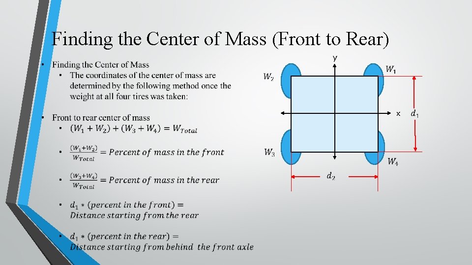 Finding the Center of Mass (Front to Rear) y x 