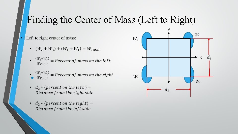 Finding the Center of Mass (Left to Right) y x • 