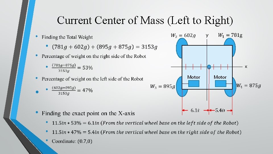 Current Center of Mass (Left to Right) y x Motor • Motor 