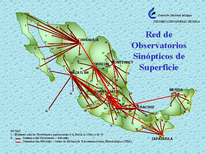 1 Comisión Nacional del Agua 2 SUBDIRECCIÓN GENERAL TECNICA 4 3 6 5 8