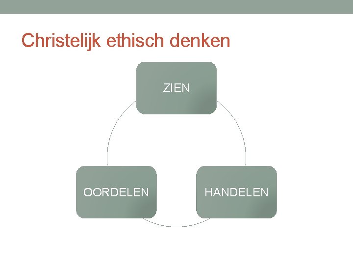 Christelijk ethisch denken ZIEN OORDELEN HANDELEN 