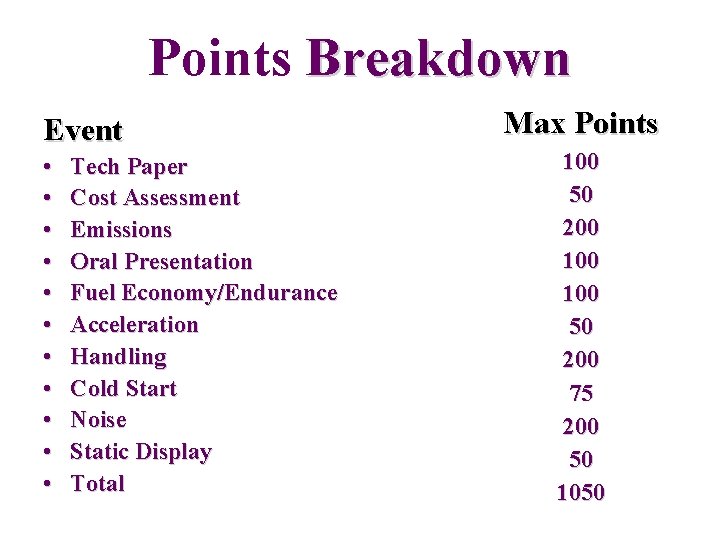 Points Breakdown Event • • • Tech Paper Cost Assessment Emissions Oral Presentation Fuel