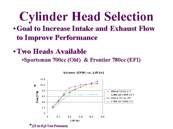 Cylinder Head Selection • Goal to Increase Intake and Exhaust Flow to Improve Performance