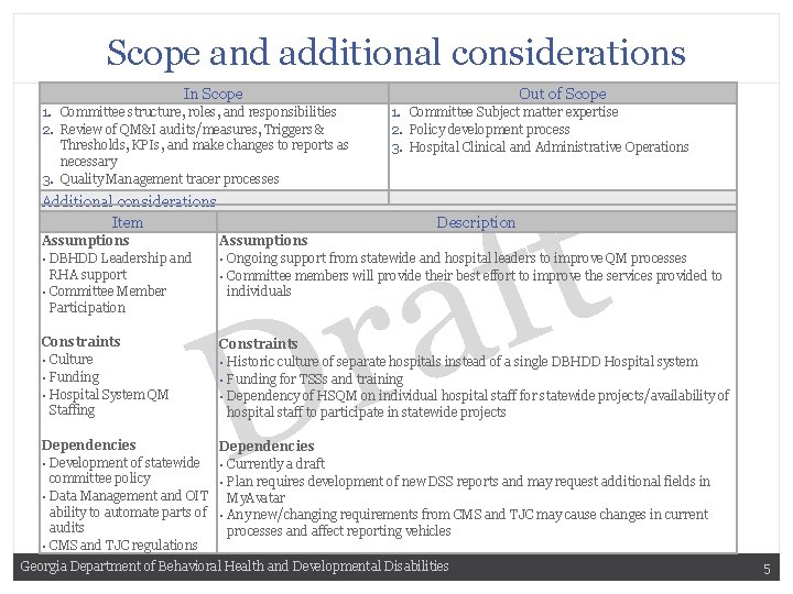 Scope and additional considerations In Scope Out of Scope 1. Committee structure, roles, and