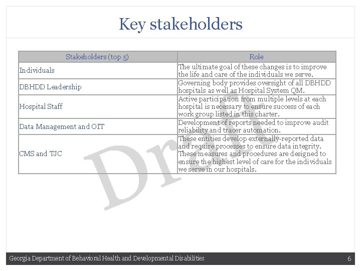 Key stakeholders Stakeholders (top 5) Individuals t f a r DBHDD Leadership Hospital Staff