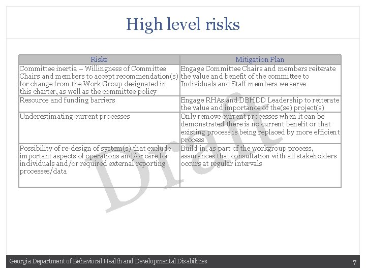 High level risks Risks Committee inertia – Willingness of Committee Chairs and members to