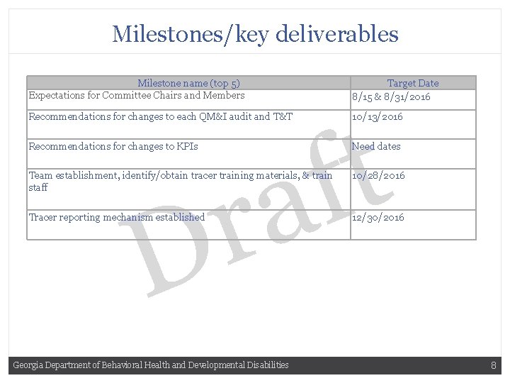 Milestones/key deliverables Milestone name (top 5) Expectations for Committee Chairs and Members Target Date