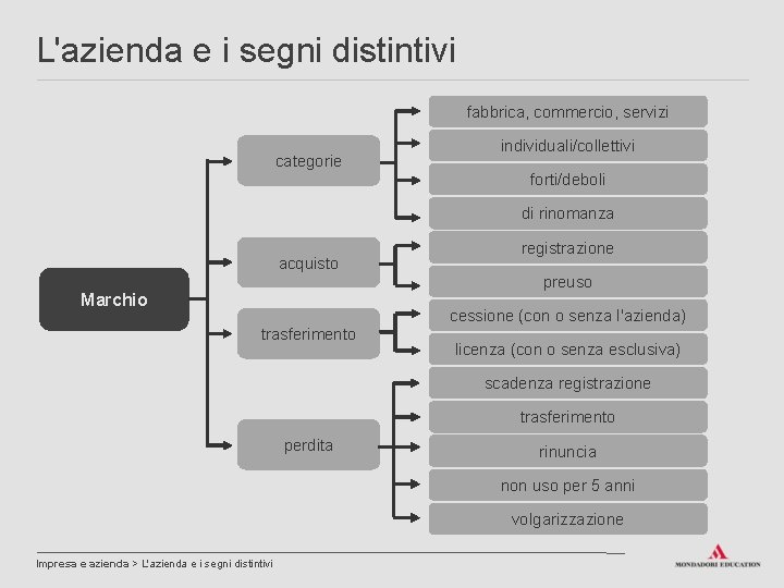 L'azienda e i segni distintivi fabbrica, commercio, servizi categorie individuali/collettivi forti/deboli di rinomanza acquisto