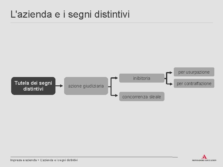 L'azienda e i segni distintivi per usurpazione Tutela dei segni distintivi inibitoria per contraffazione