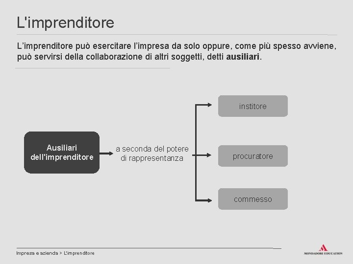 L'imprenditore L’imprenditore può esercitare l’impresa da solo oppure, come più spesso avviene, può servirsi