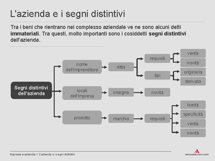 L'azienda e i segni distintivi Tra i beni che rientrano nel complesso aziendale ve