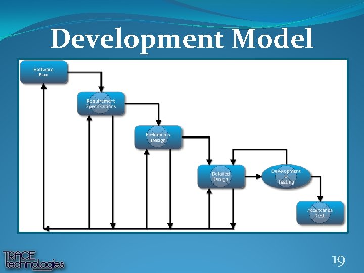 Development Model 19 