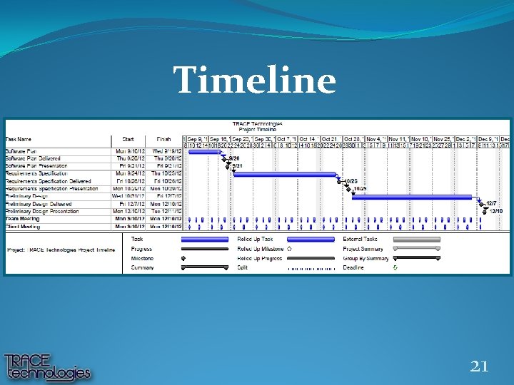 Timeline 21 