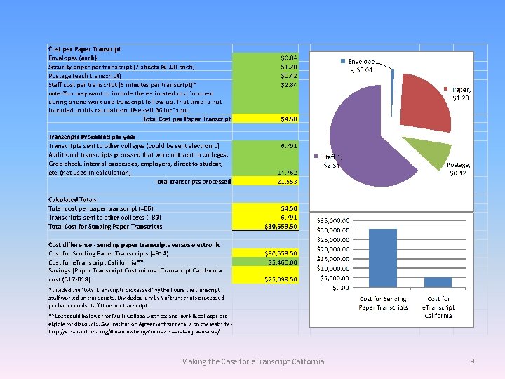 Making the Case for e. Transcript California 9 