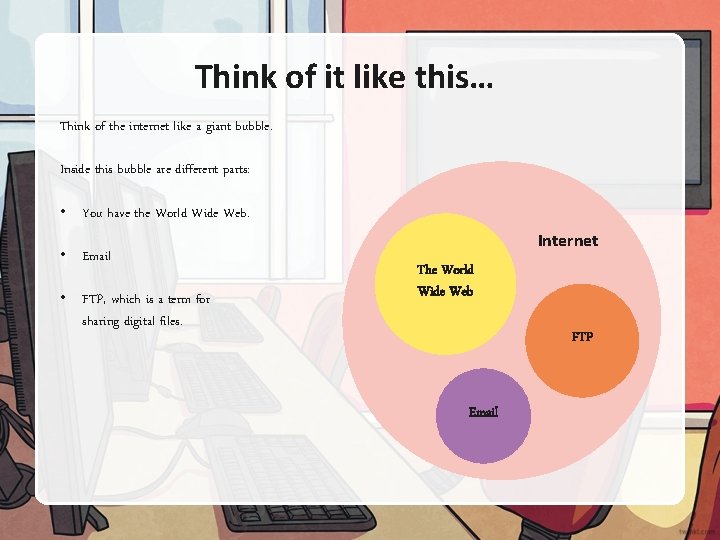 Think of it like this… Think of the internet like a giant bubble. Inside