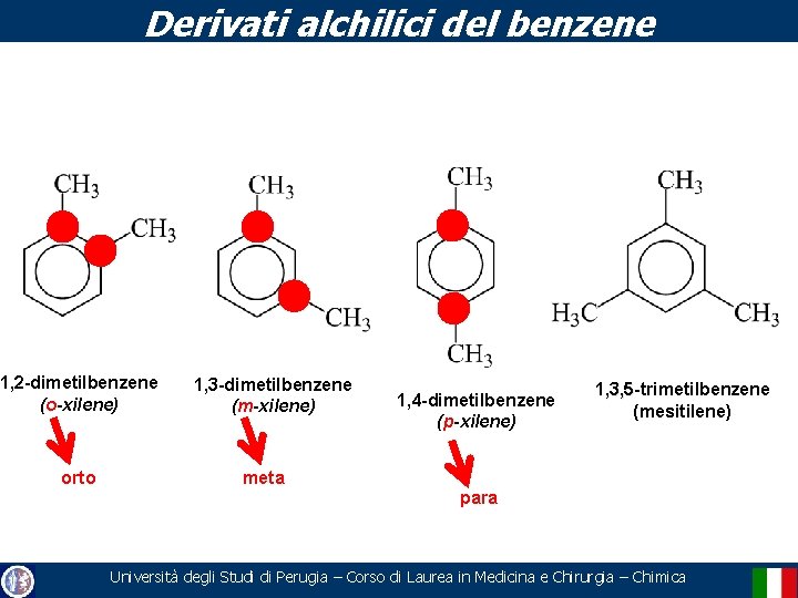 Derivati alchilici del benzene 1, 2 -dimetilbenzene (o-xilene) orto 1, 3 -dimetilbenzene (m-xilene) 1,