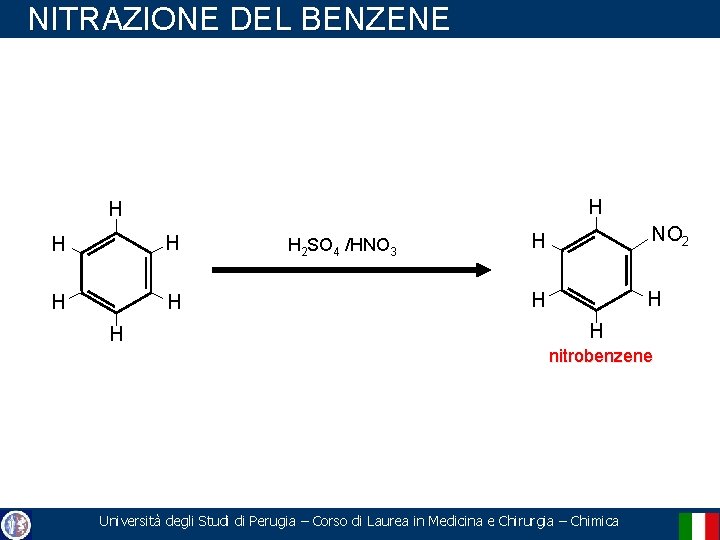 NITRAZIONE DEL BENZENE H H H H 2 SO 4 /HNO 3 H NO