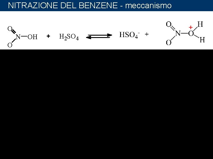 NITRAZIONE DEL BENZENE - meccanismo O H 2 SO 4 N OH O O