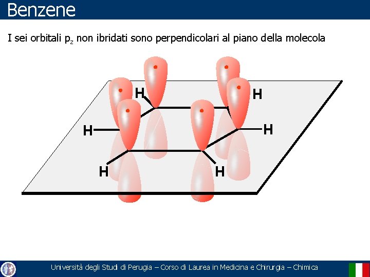 Benzene I sei orbitali pz non ibridati sono perpendicolari al piano della molecola H