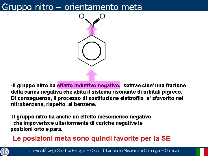 Gruppo nitro – orientamento meta O O N -Il gruppo nitro ha effetto induttivo