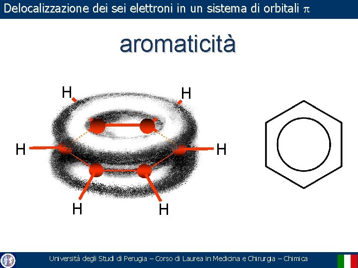 Delocalizzazione dei sei elettroni in un sistema di orbitali p aromaticità H H H