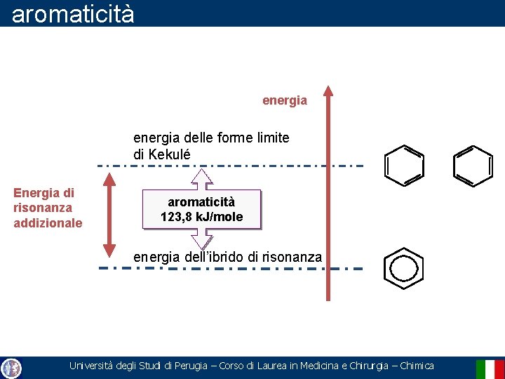 aromaticità energia delle forme limite di Kekulé Energia di risonanza addizionale aromaticità 123, 8