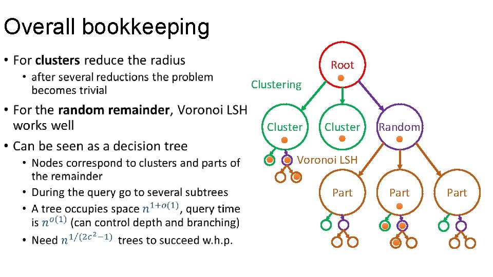 Overall bookkeeping • Root Clustering Cluster Random Voronoi LSH Part 