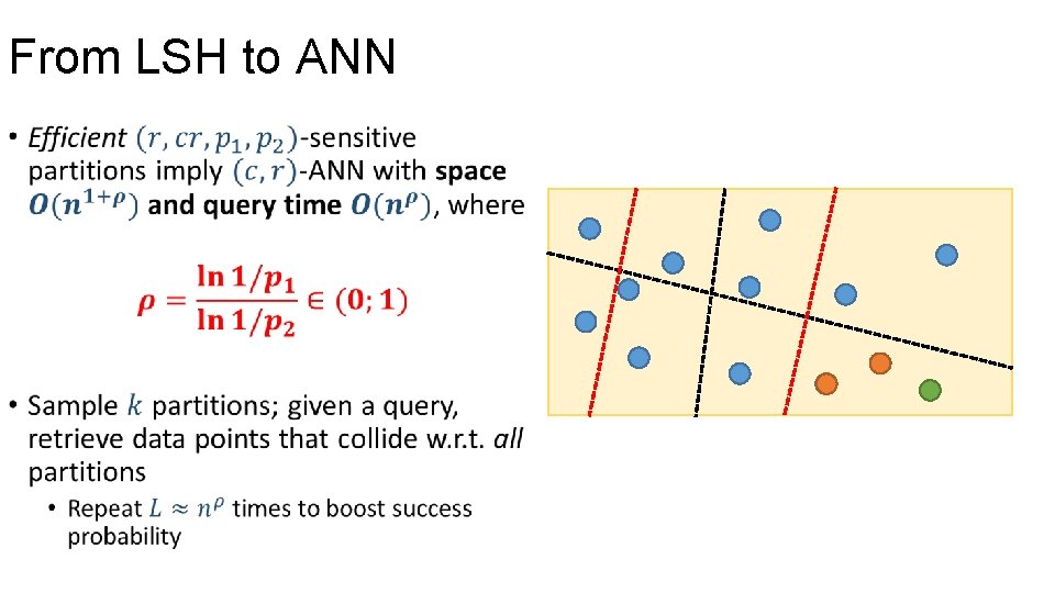 From LSH to ANN • 