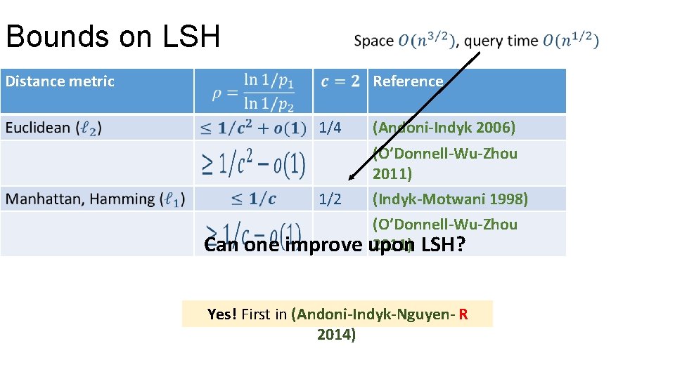 Bounds on LSH Distance metric Reference 1/4 (Andoni-Indyk 2006) 1/2 (O’Donnell-Wu-Zhou 2011) (Indyk-Motwani 1998)
