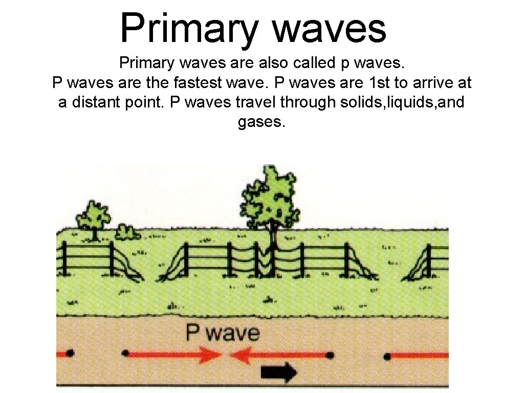 Primary waves are also called p waves. P waves are the fastest wave. P