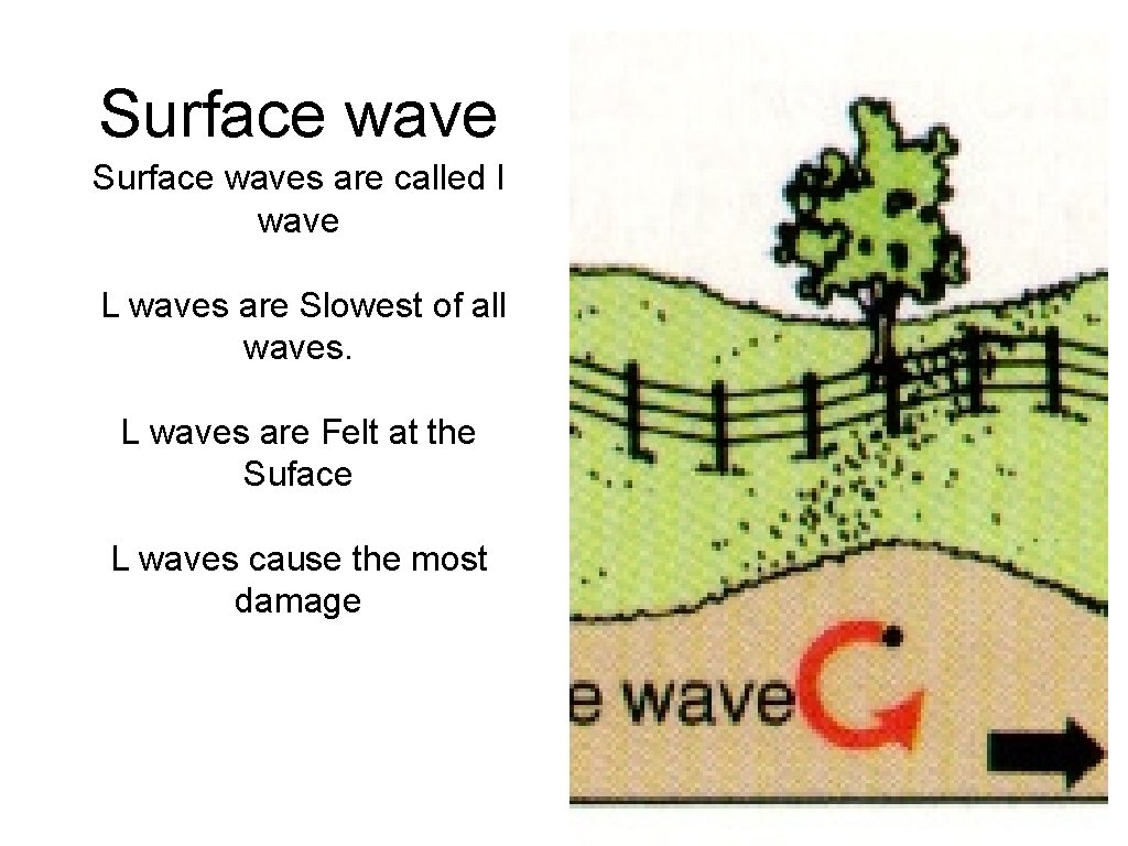 Surface waves are called l wave L waves are Slowest of all waves. L