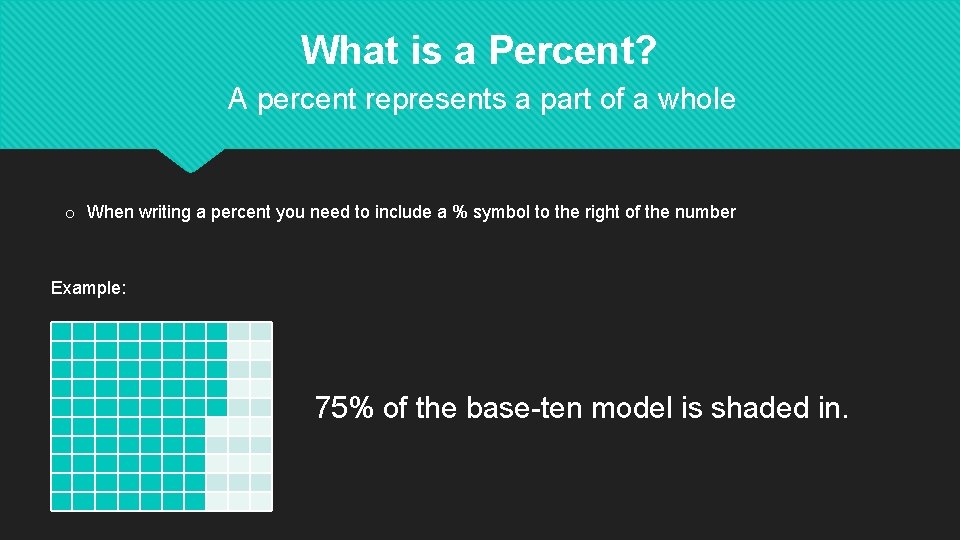 What is a Percent? A percent represents a part of a whole o When