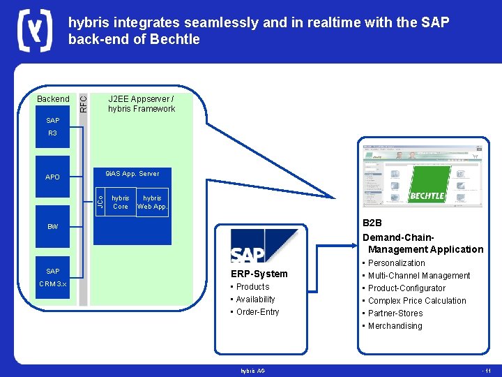 hybris integrates seamlessly and in realtime with the SAP back-end of Bechtle J 2