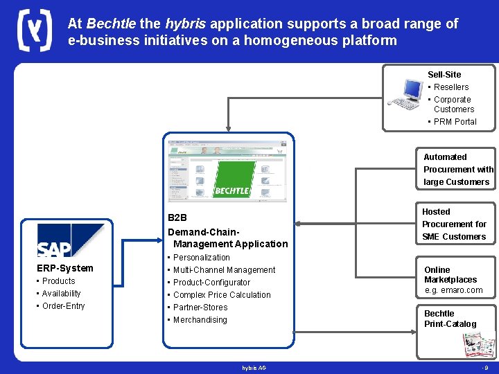 At Bechtle the hybris application supports a broad range of e-business initiatives on a